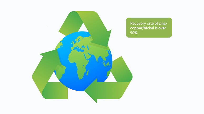 Easy to recycle
