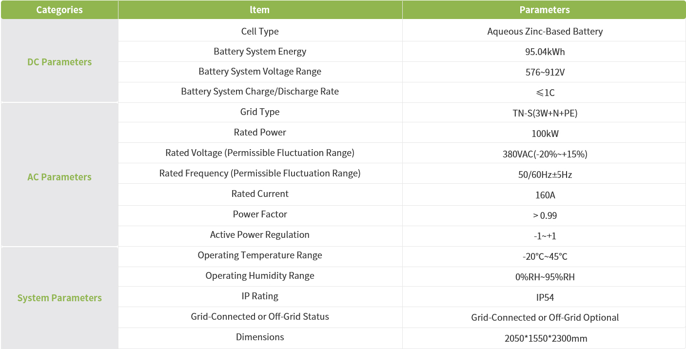 Core Advantages