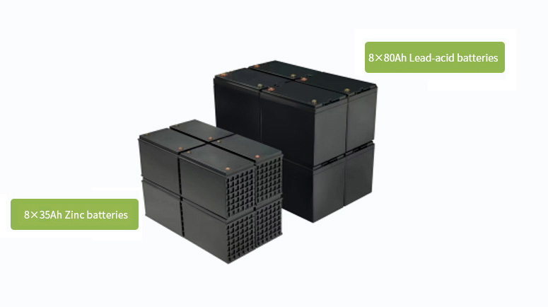 High energy density, No over-sizing required